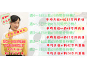 報酬の月収例｜求人フォトギャラリー(小) 長友堂