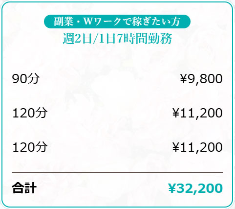 副業＋Wワークで稼ぎたい方へ｜求人フォトギャラリー(大) Mrs.AUBE SPA ミセスオーブスパ